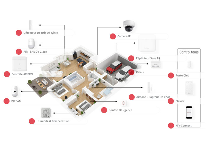 Alarme Hikivision AX PRO - Alarme connectée